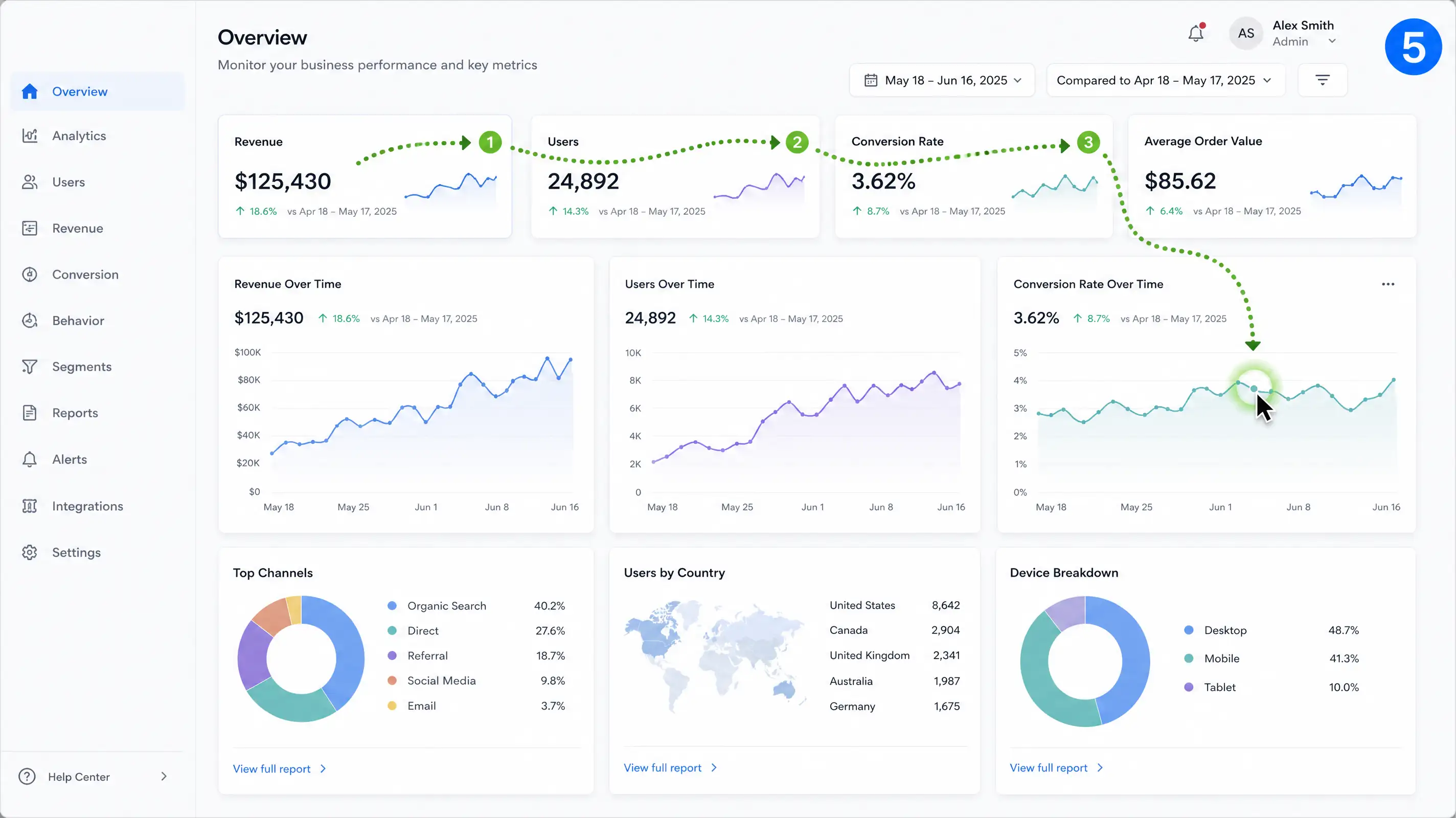 Analytics dashboard walkthrough rendered by several models in a mouse cursor highlight video