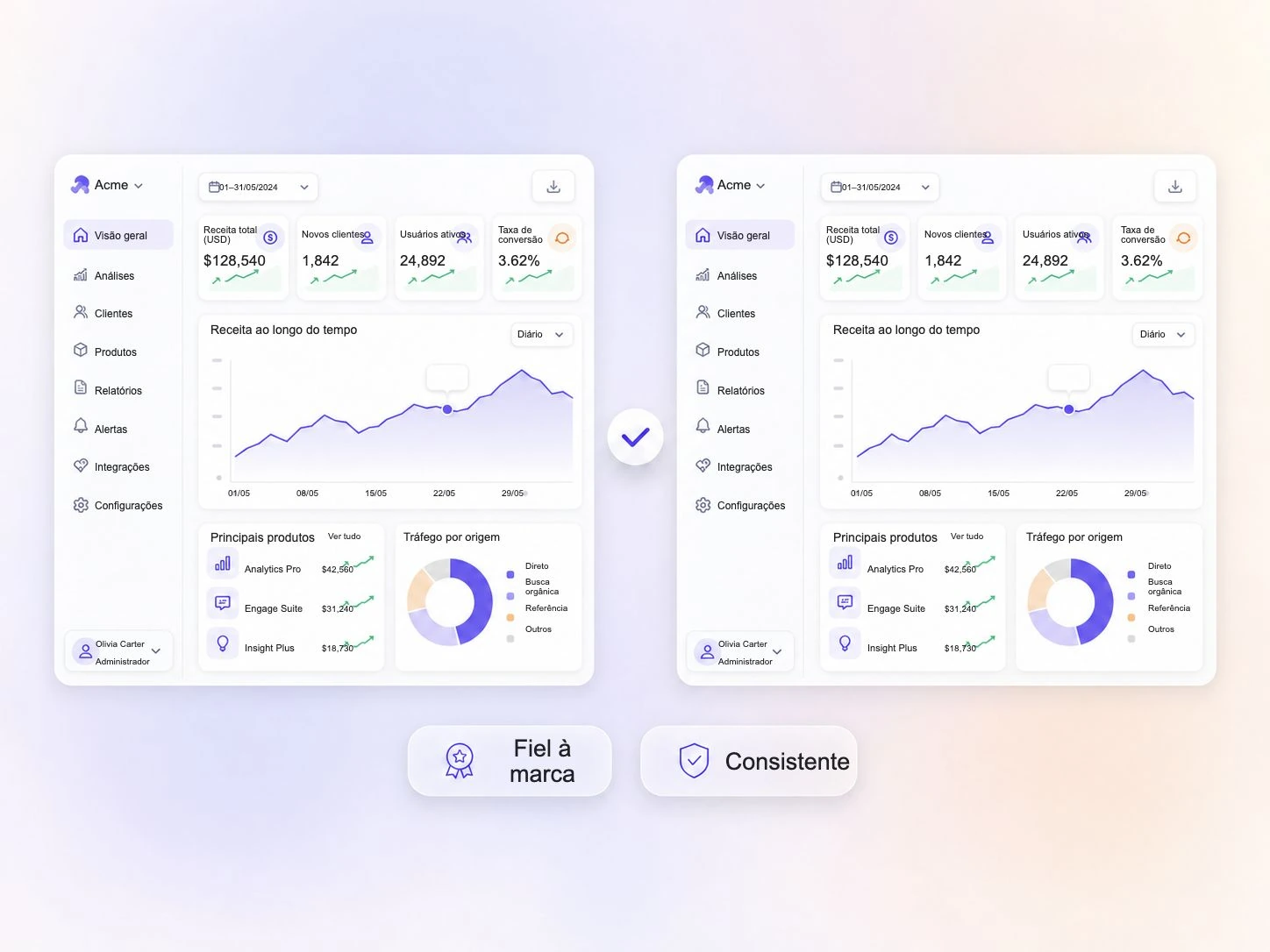 Uma interface de software visualmente consistente em todas as cenas de um vídeo de lançamento de SaaS