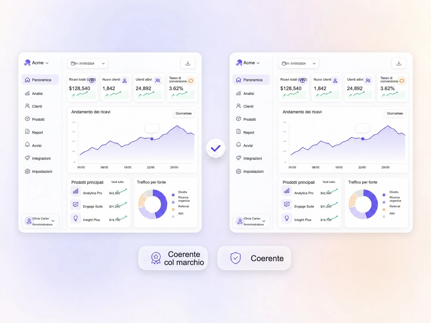 Interfaccia software visivamente coerente in ogni inquadratura di un video di lancio per un software SaaS
