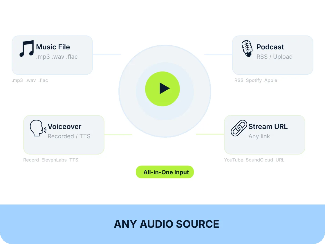 Any Audio Source