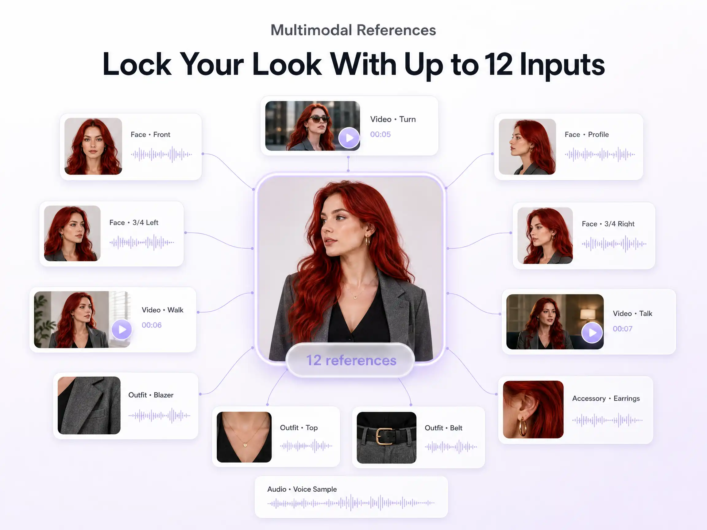 Multimodal References — AI video by Pexo