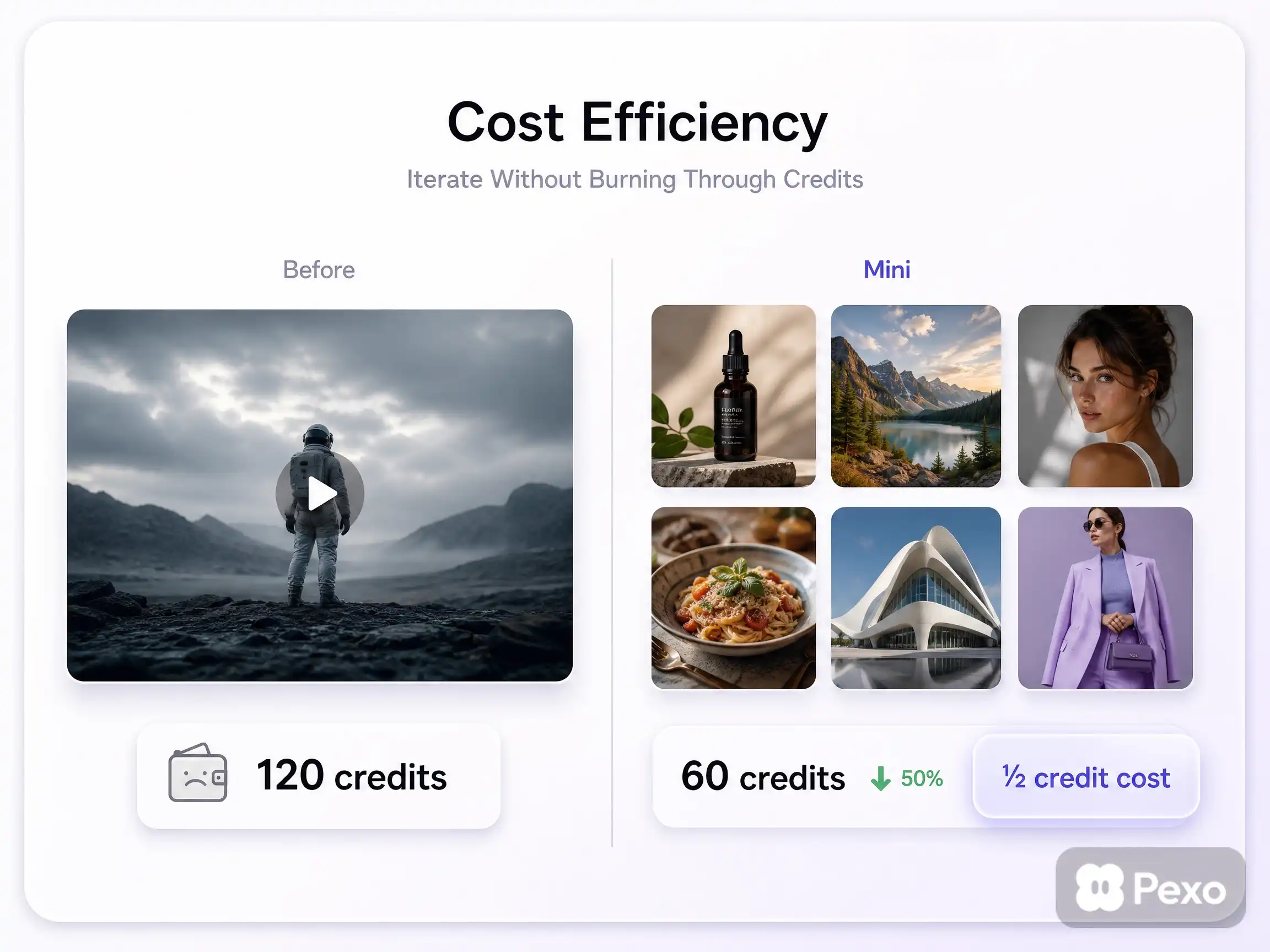 Cost Efficiency — AI video by Pexo