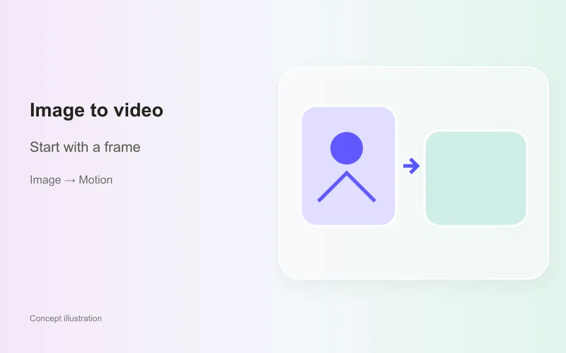 Image-guided video generation