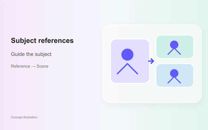 Subject reference images