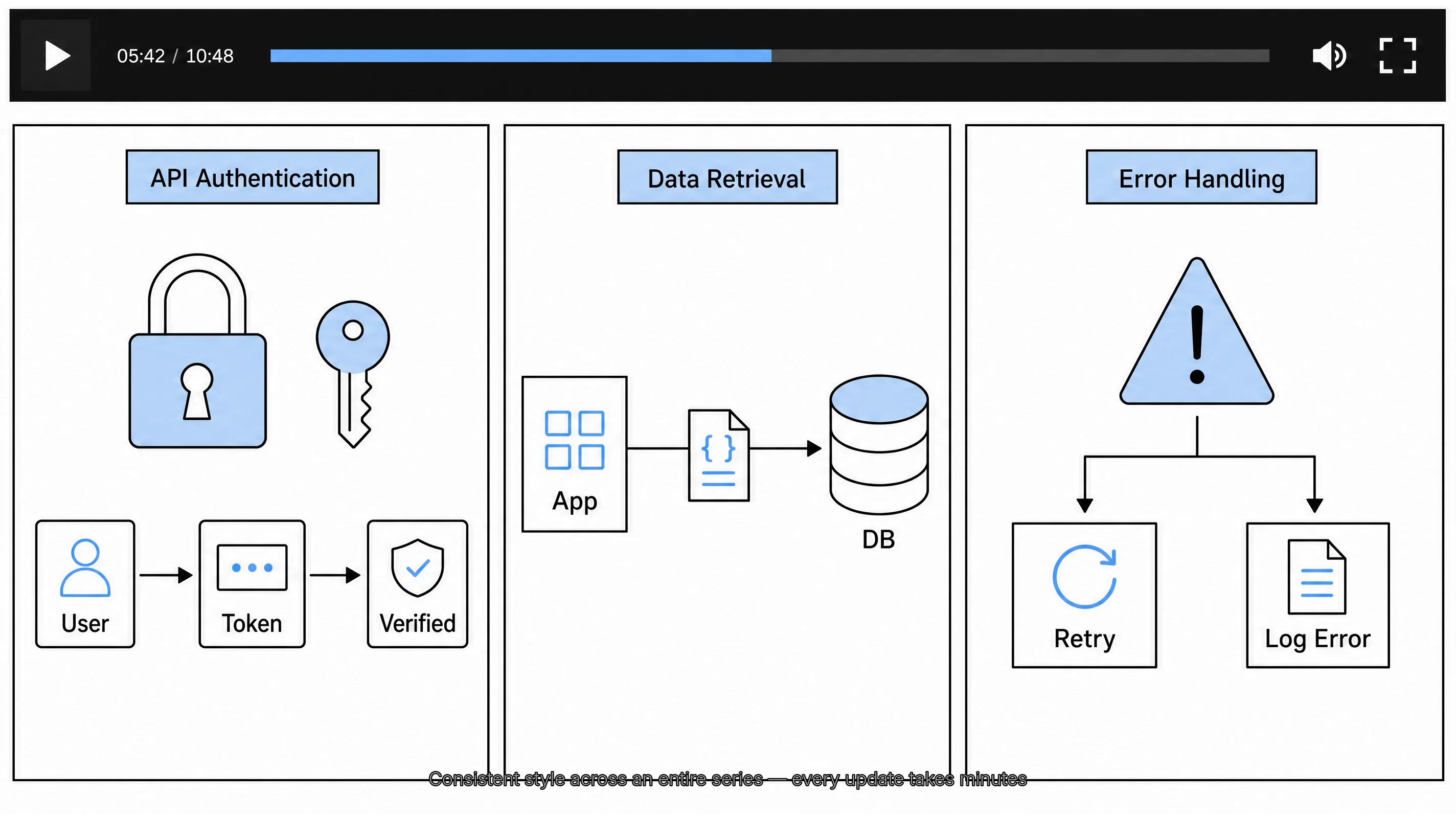 B2B SaaS product demo