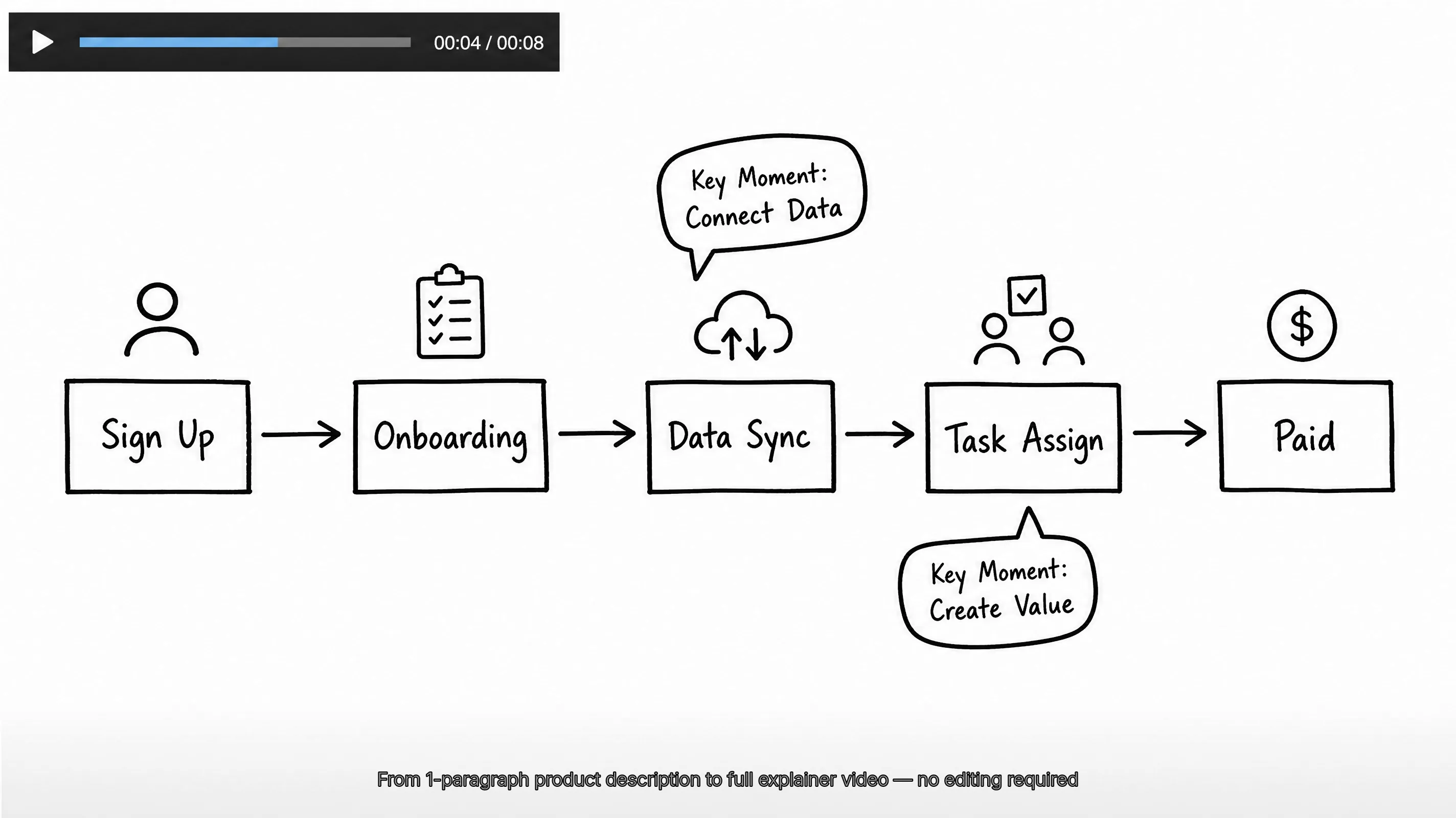 API platform explainer