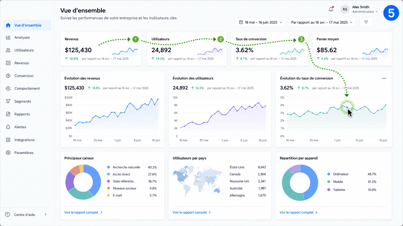 Présentation pas à pas du tableau de bord Analytics rendue par plusieurs modèles dans une vidéo de surbrillance du curseur de la souris