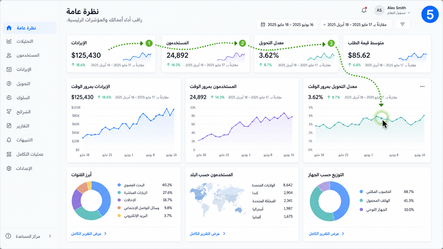 شرح للوحة تحليلات، مولّد بعدة نماذج ضمن فيديو يبرز مؤشر الفأرة
