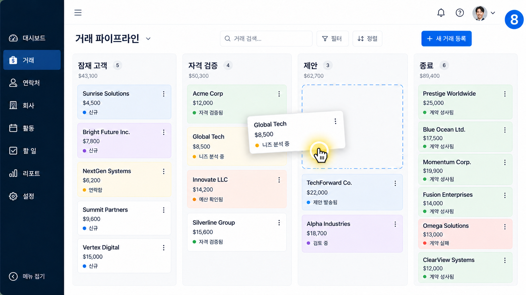 마우스 커서 하이라이트 비디오 장면 전체에서 일관되게 유지되는 영업 파이프라인 화면