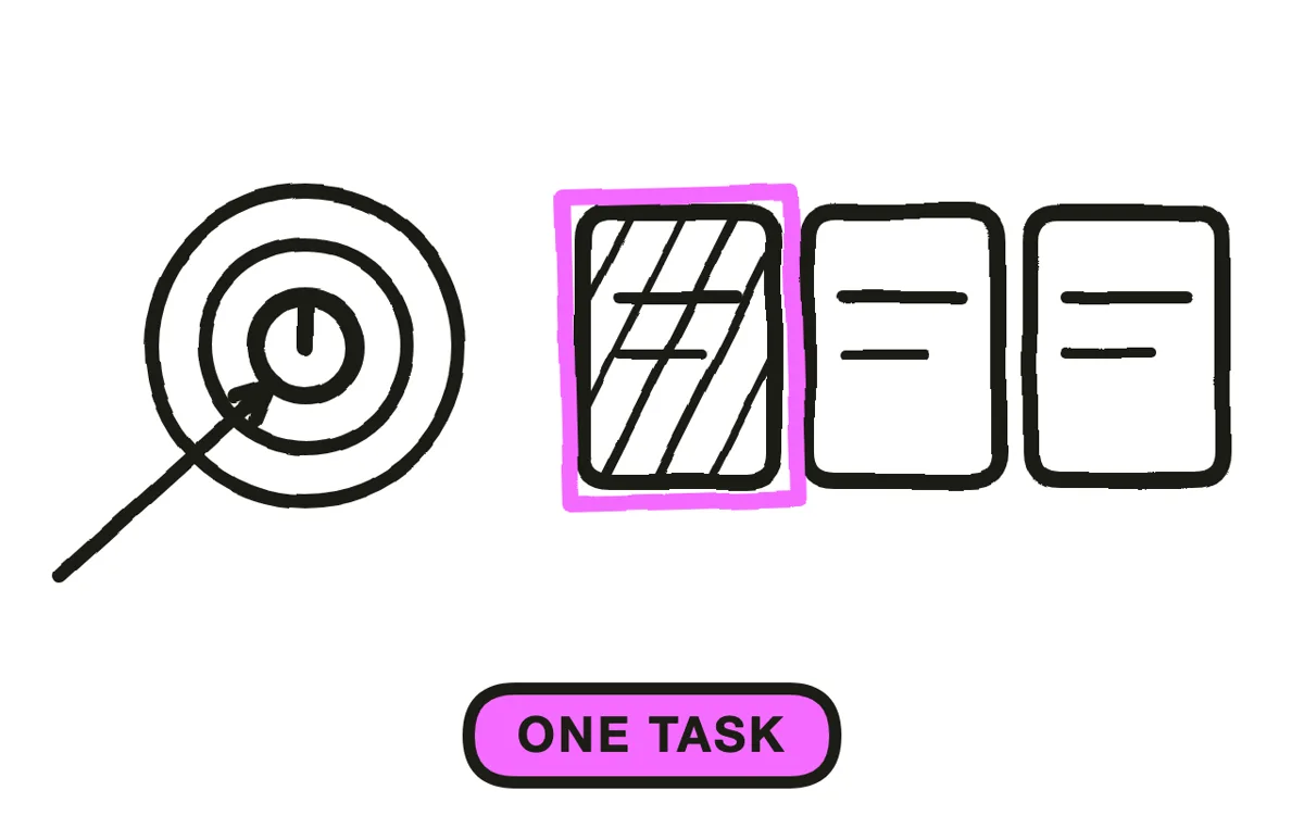 A target with one stated task beside three scope cards, the narrowest one selected