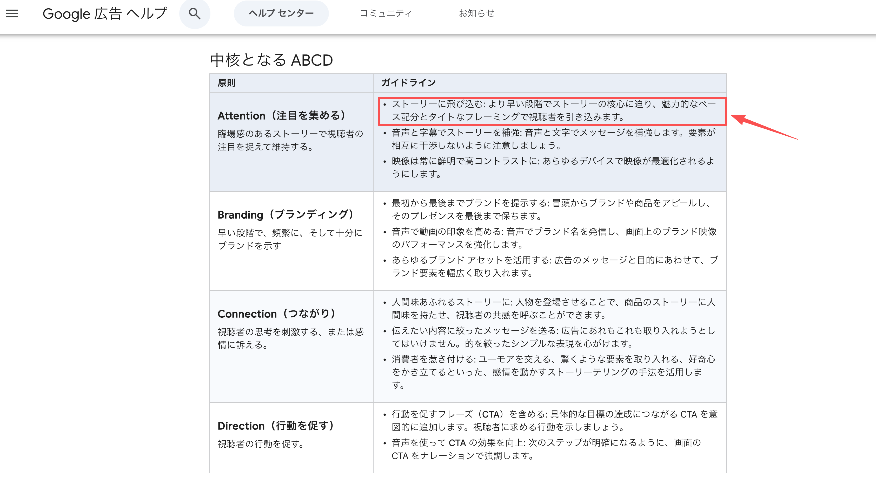 YouTube動画広告制作のABCD指針で冒頭から視聴者の注意を引く原則を示すGoogle広告ヘルプ画面