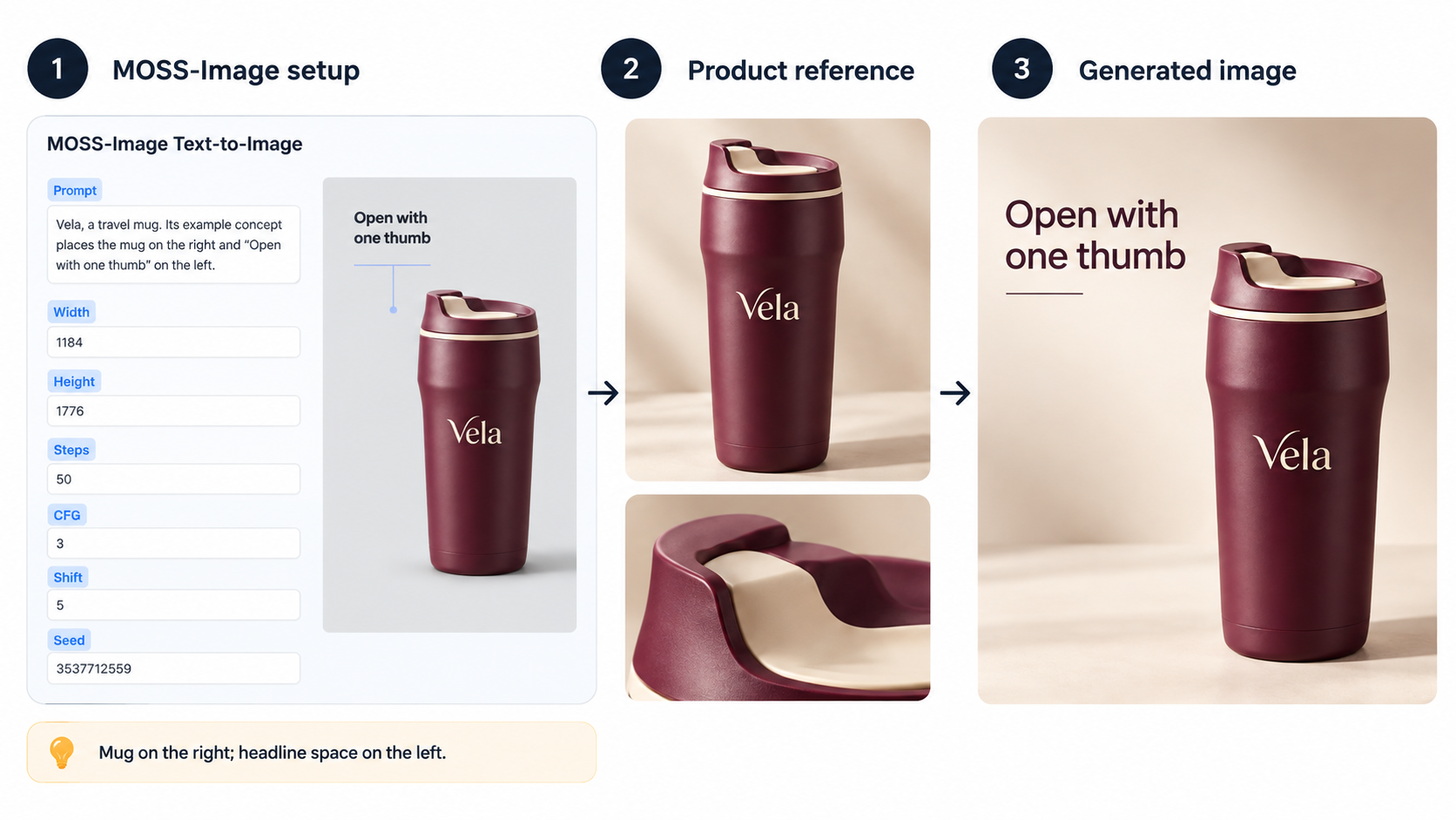 Three-panel Vela travel mug illustration comparing MOSS-Image setup, product references, and a generated headline layout