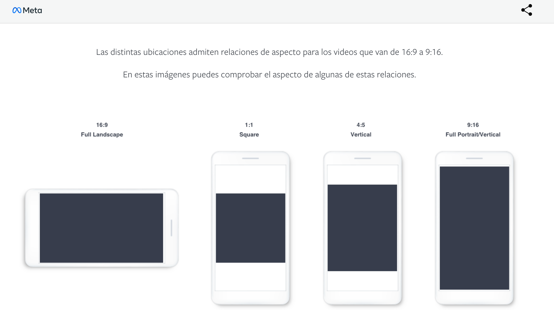 Ejemplos visuales de relaciones de aspecto de video 16:9, 1:1, 4:5 y 9:16.