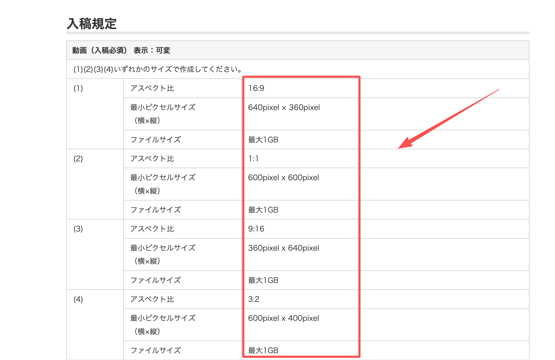 LINEヤフー広告の動画入稿規定に示された比率と最小ピクセルサイズ