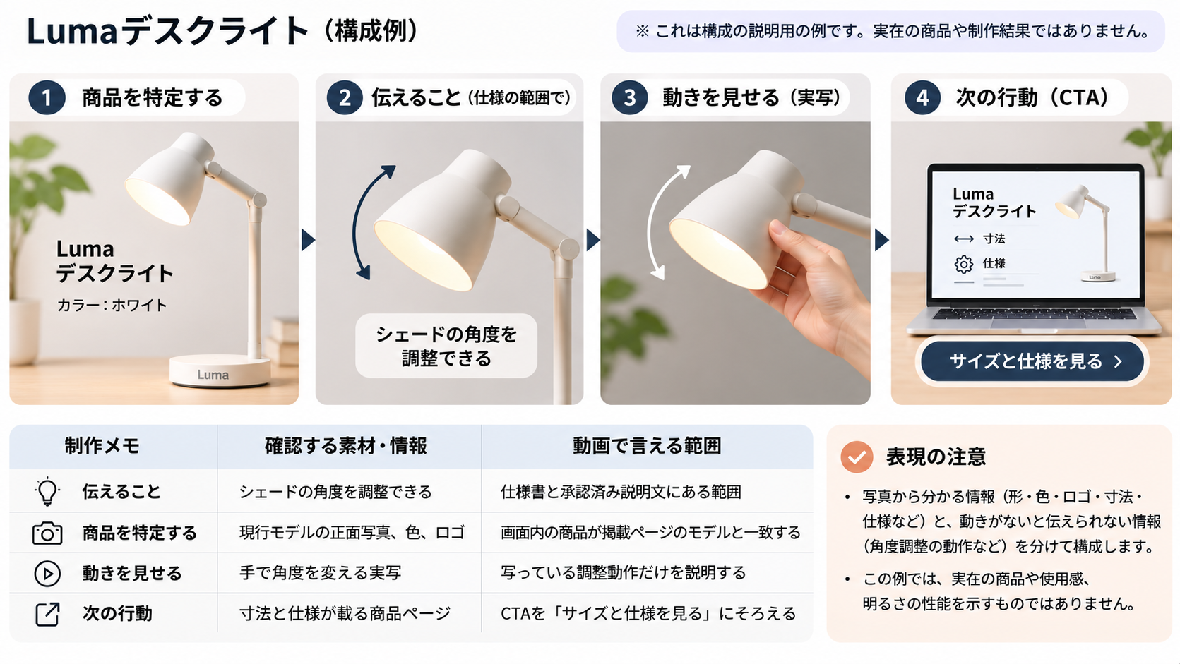 LINE広告動画の構成例として商品写真、実写の動き、CTAを整理したLumaデスクライト図