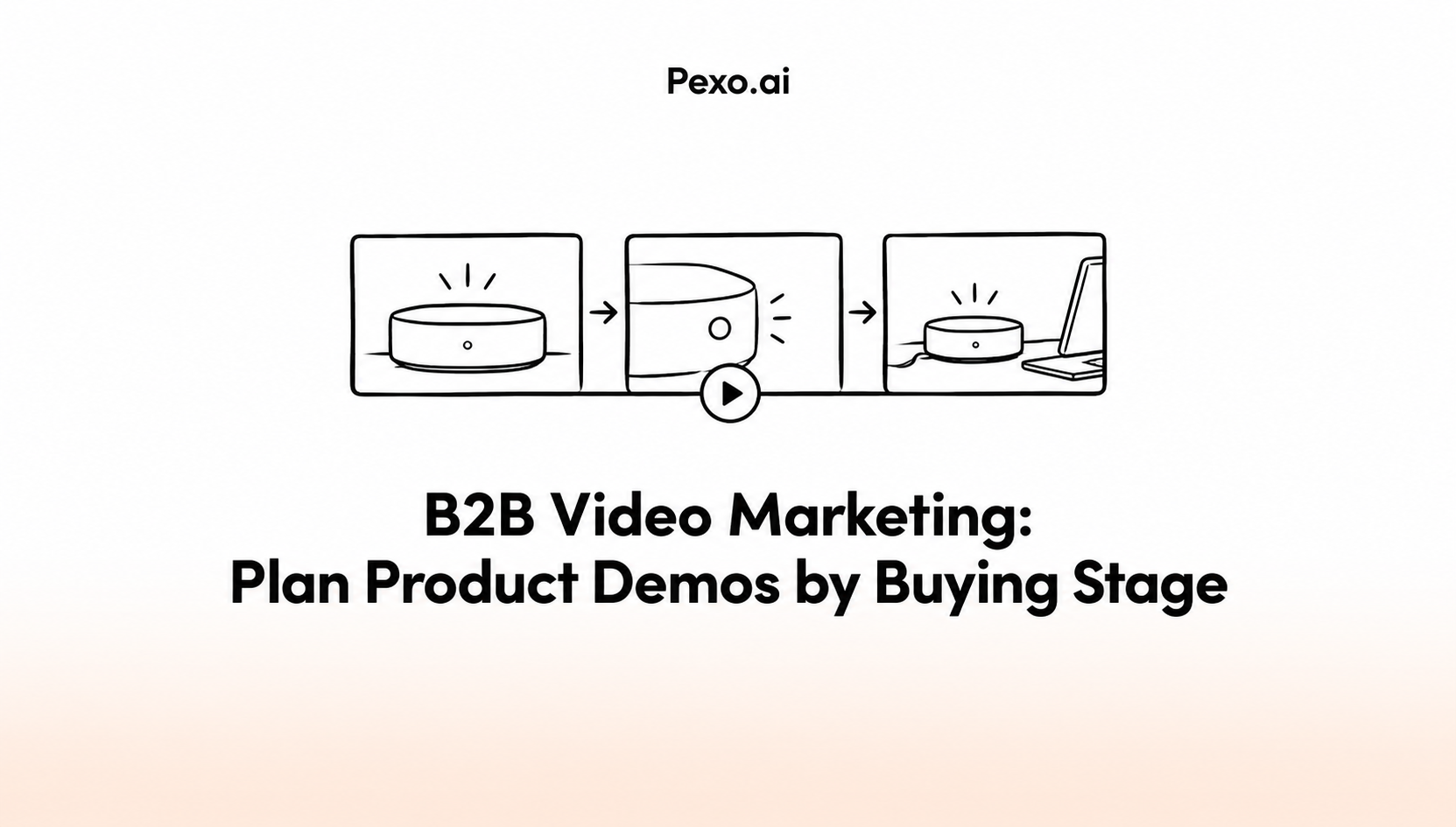 B2B Video Marketing: Plan Product Demos by Buying Stage