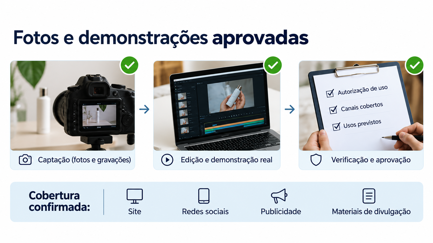 Fotos e demonstrações aprovadas para vídeos de lançamento de produto
