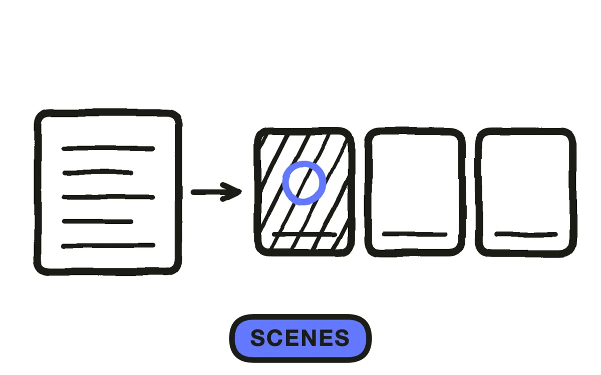 A hand-drawn storyboard grid with six numbered panels, each showing a location label and stick-figure action
