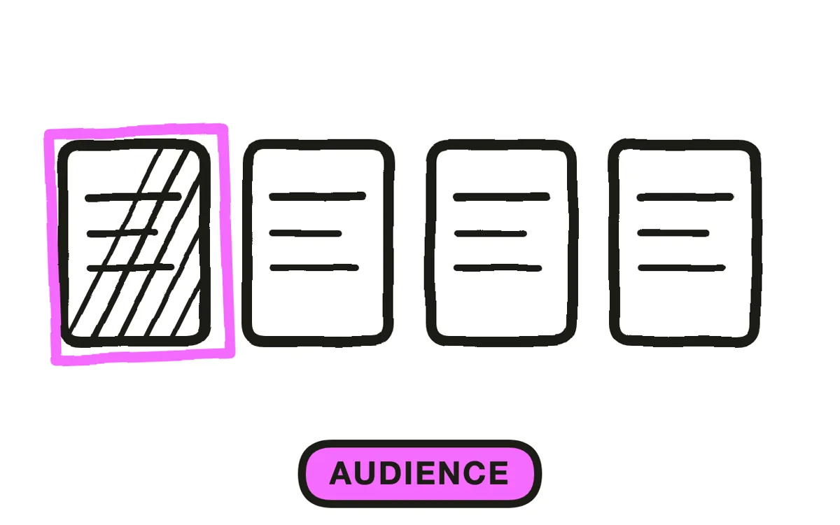 A hand-drawn card grid with one product and one audience circled among alternatives