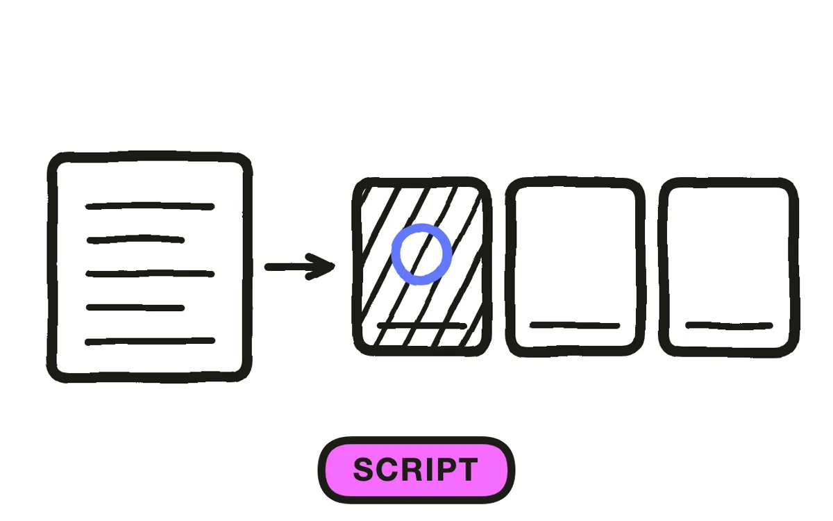 A hand-drawn three-block script layout: hook, message, call to action