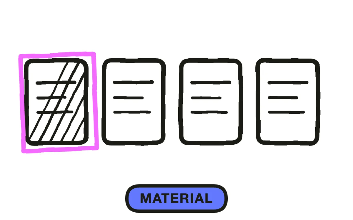 A hand-drawn panel with four material style cards, the first one highlighted