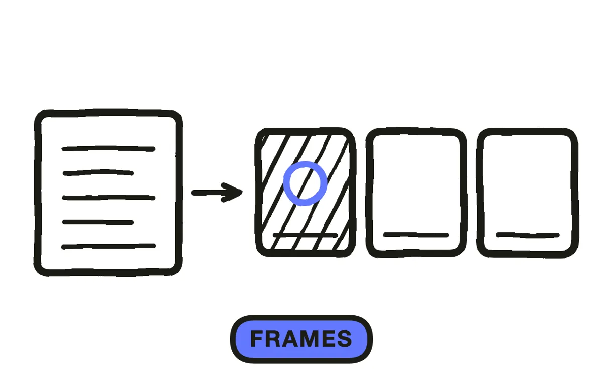 A hand-drawn film strip with six frames showing progressive small movements