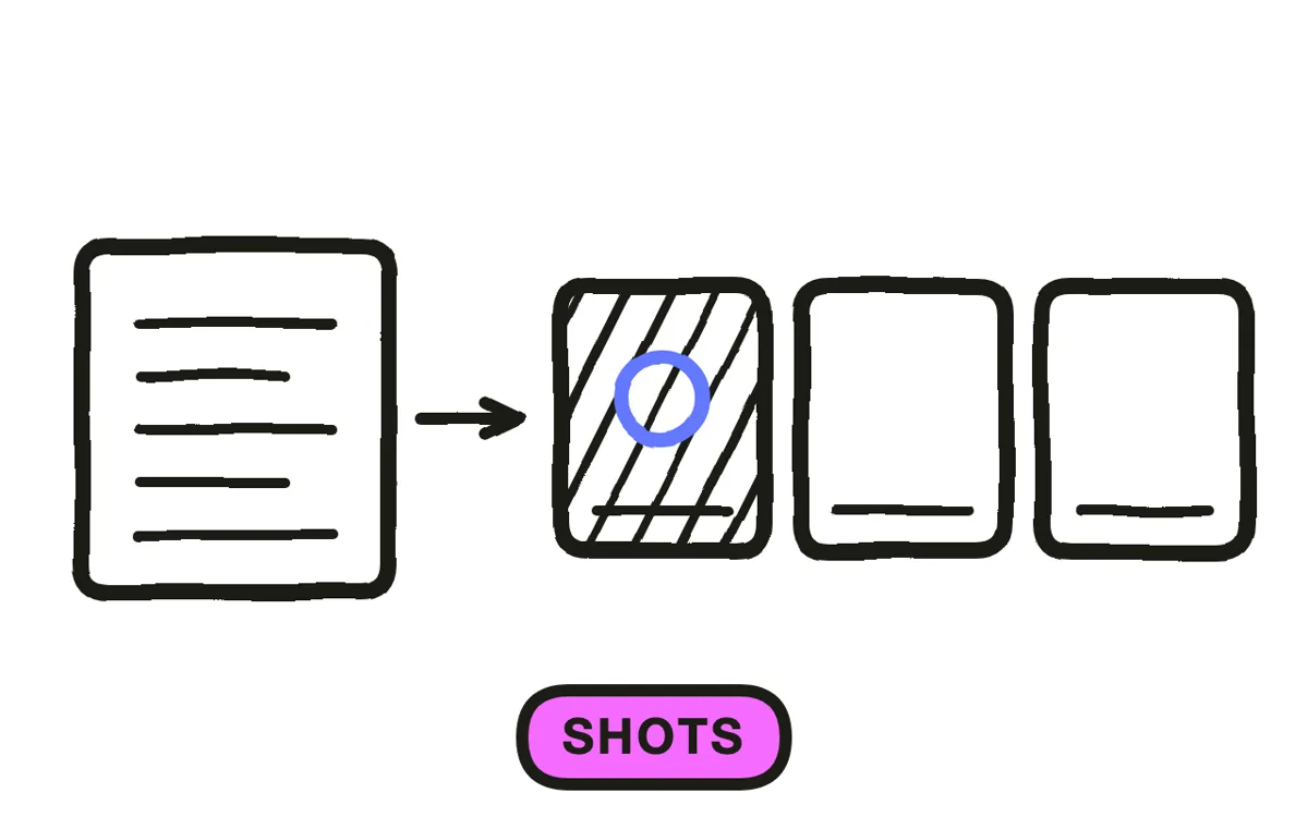 A hand-drawn storyboard grid with six numbered panels marked with camera moves