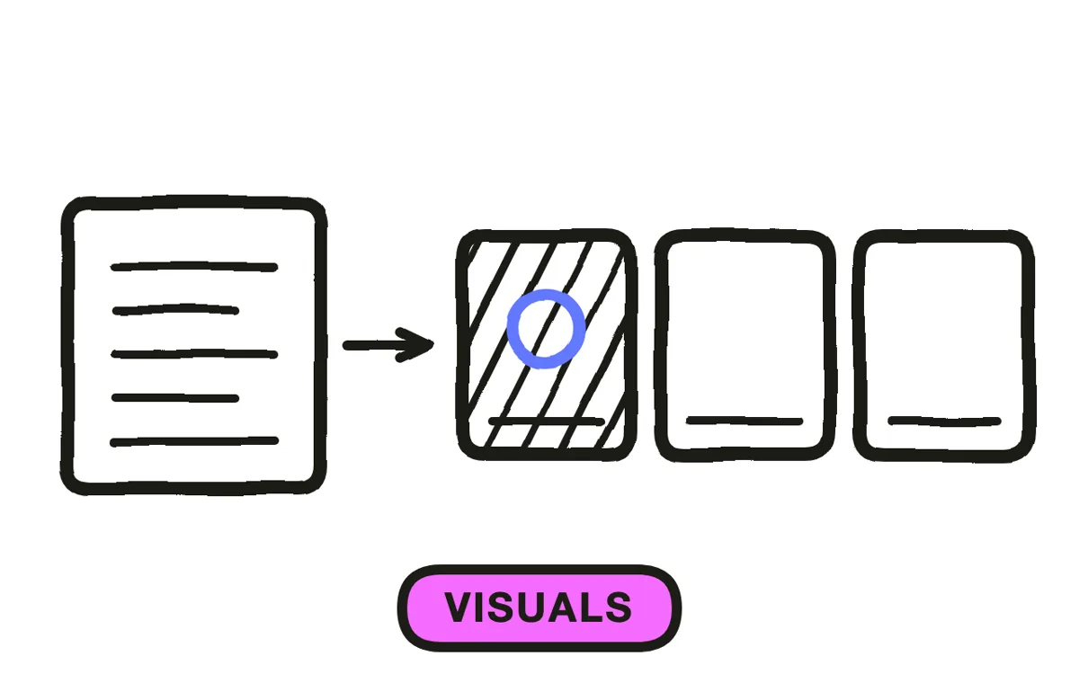 A hand-drawn storyboard grid with six numbered panels showing anatomy and a device