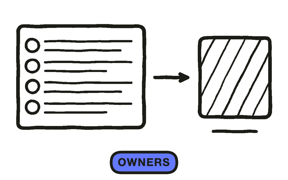 A hand-drawn module list with an owner name beside each