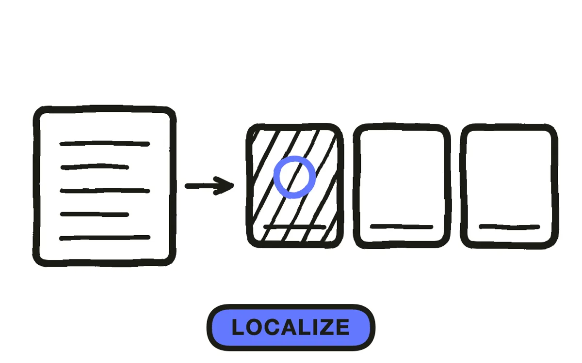 A hand-drawn module list with language and territory tags