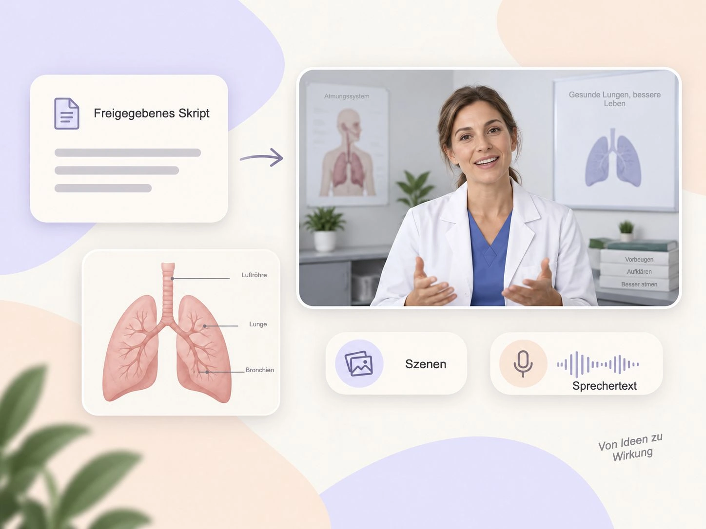 Beispielhafter Workflow für medizinische Videos: Ein geprüftes Drehbuch wird in vertonte Lehrszenen umgewandelt.